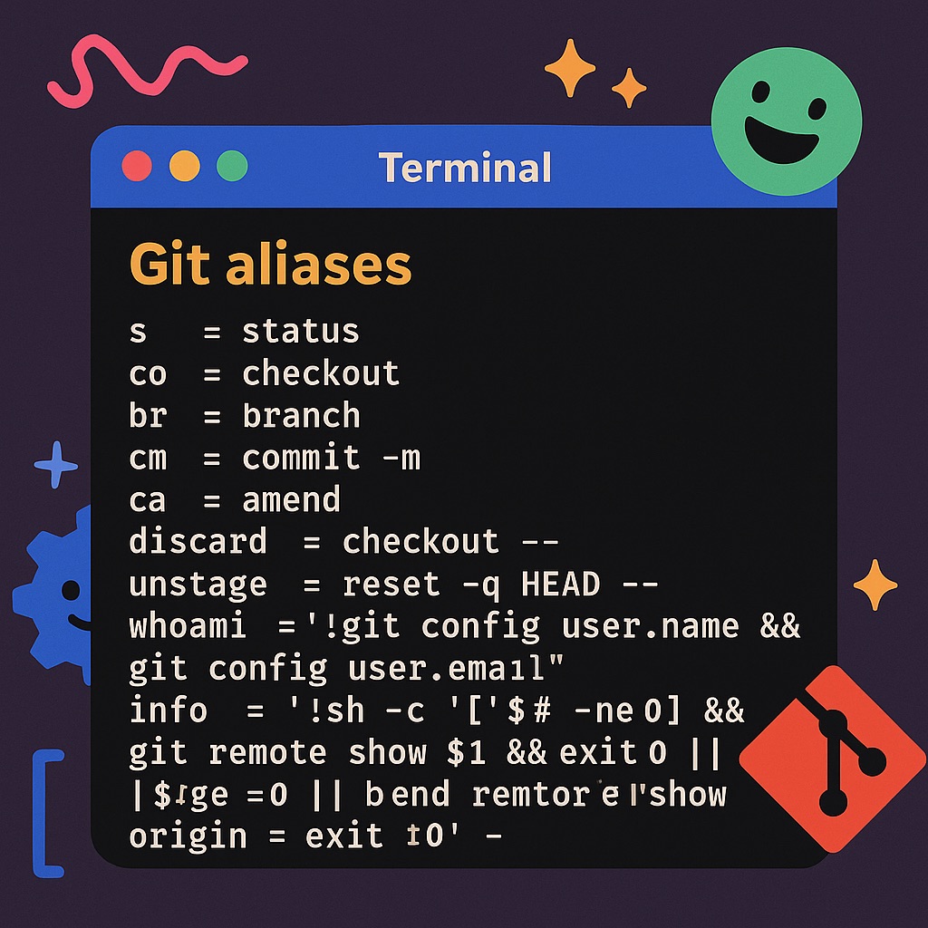 AI generated image, showing a terminal with git aliases.