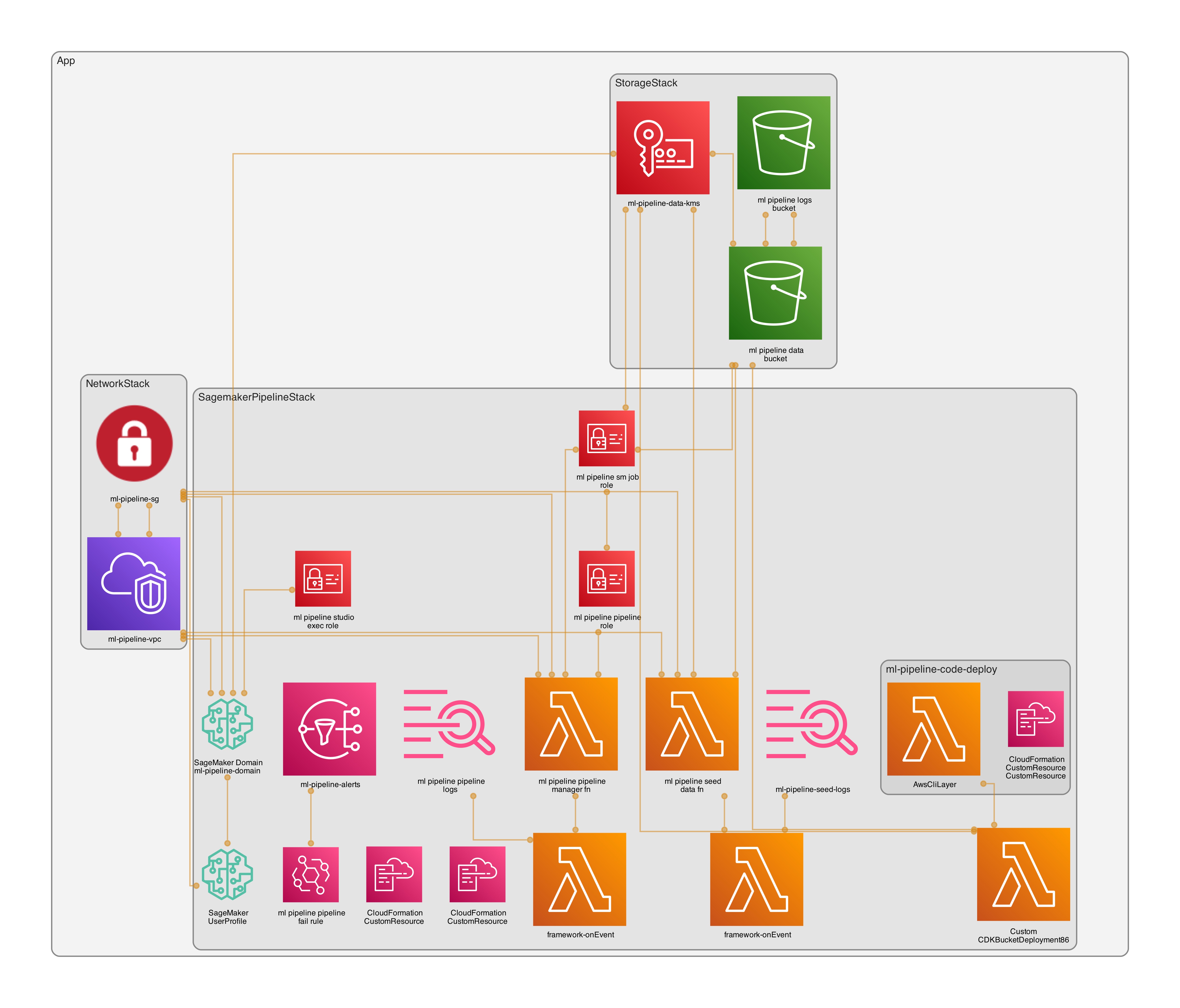 Architecture diagram generated with cdk-dia
