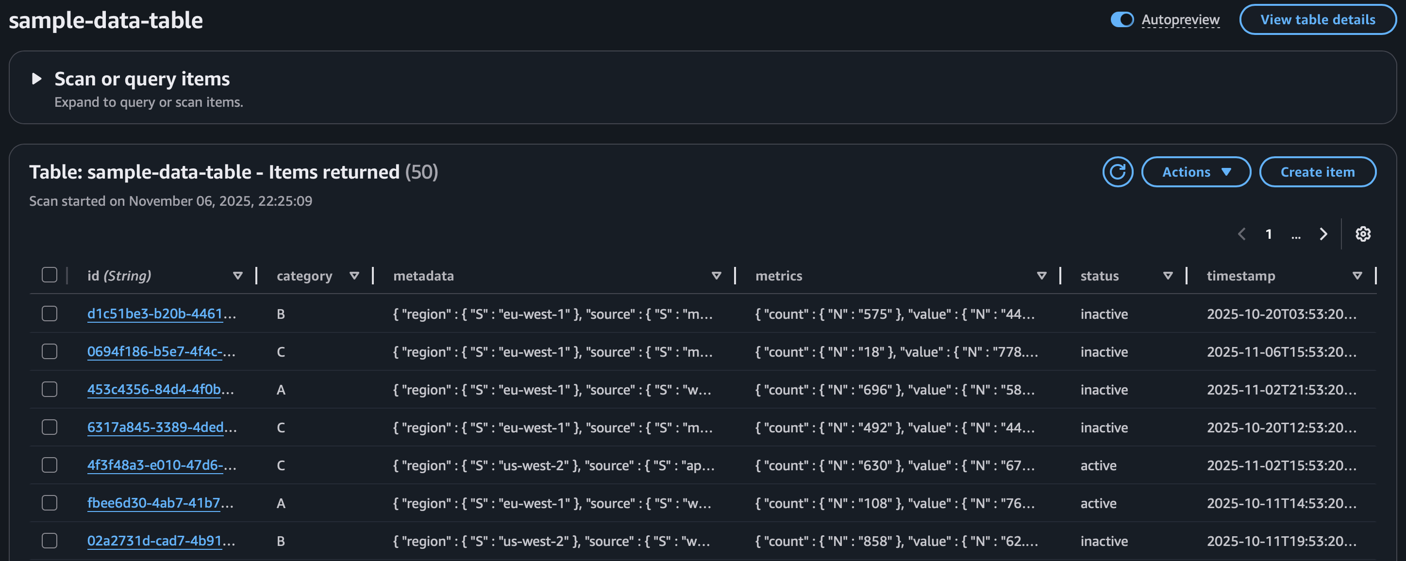 DynamoDB sample data